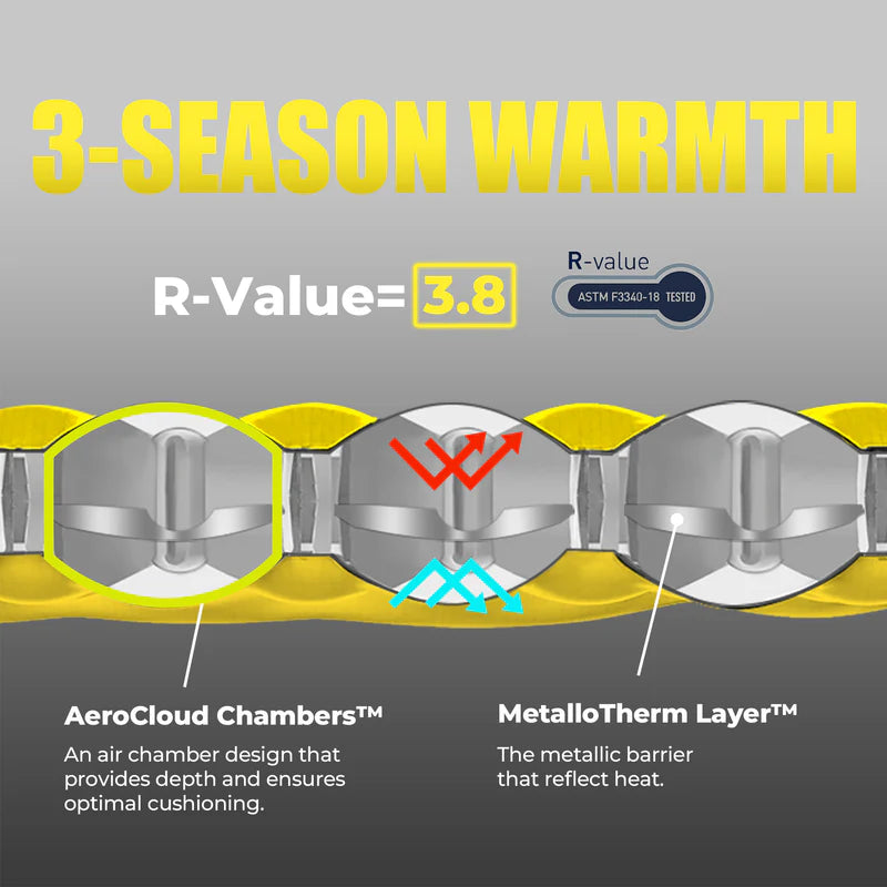 VeelCloud™ Sleeping Pad UL